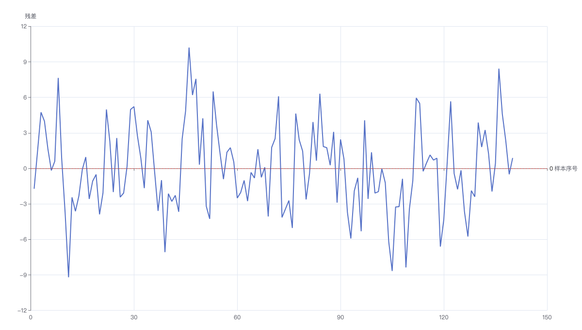 cointegration